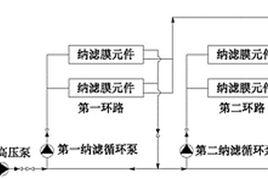 用于處理垃圾滲濾液的納濾裝置