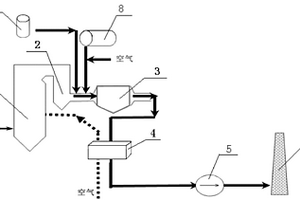 多污染物一體化干法脫除的煙氣凈化系統(tǒng)及工藝