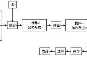 飼用多配體螯合有機(jī)微量元素添加劑及其制備方法