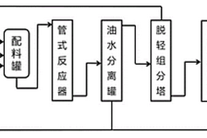 甲醛與丙醛縮合連續(xù)生產(chǎn)甲基丙烯醛的方法