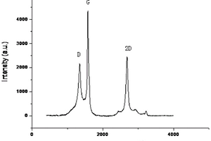 殼聚糖石墨烯-Cu-CuFe<Sub>2</Sub>O<Sub>4</Sub>復(fù)合光催化劑及其制備方法與應(yīng)用