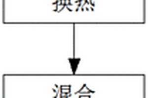 煤炭裂解產(chǎn)生污水處理工藝及混合設(shè)備