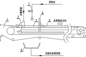 脫硫石膏黑色表層脫除系統(tǒng)和方法