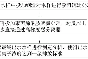 高效除錳方法