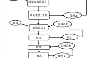 粒徑為40-100μm的橡膠用抗硫化返原劑及其合成新方法