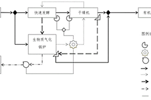 集約式有機廢棄物資源化系統(tǒng)及方法