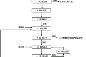 水楊酸綠色合成新工藝