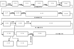 無機外保溫防火新型建筑材料生產(chǎn)線結(jié)構(gòu)