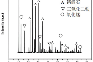 磁性沸石材料及其制備方法、應(yīng)用