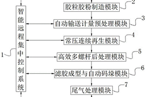 再生資源回收系統(tǒng)和回收方法