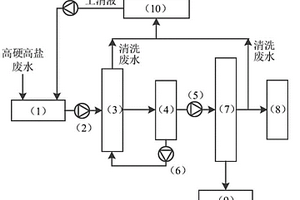 變壓式電吸附軟化濃縮技術(shù)