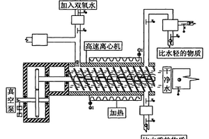 水處理方法