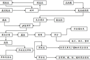 廢舊鋰電池的全濕法回收工藝