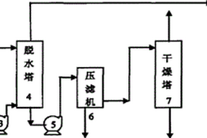 污泥深度脫水方法