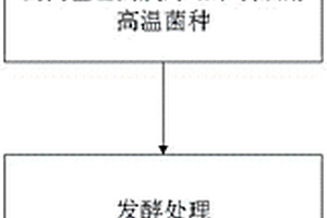 秸稈發(fā)酵的方法