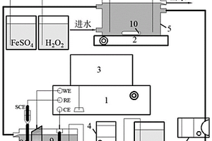 強(qiáng)化電芬頓水處理的方法及裝置