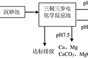 基于電化學反應器的氮磷氟回收方法