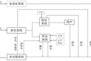 循環(huán)水系統(tǒng)的污染因子富集規(guī)律的計(jì)算及應(yīng)用方法