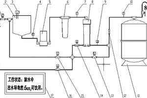 節(jié)水型純水機(jī)及其純水處理方法