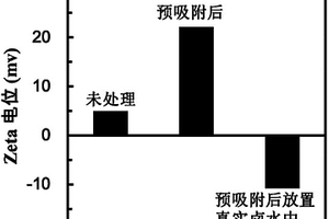 高效提取水中鈾酰離子的方法