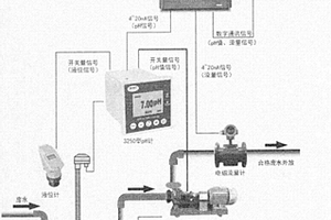 污染源實時在線監(jiān)控系統(tǒng)