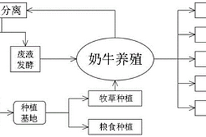 養(yǎng)殖業(yè)未來健康發(fā)展全產(chǎn)業(yè)鏈微生物應(yīng)用集成理念