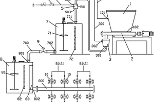 絮凝劑溶液的自動(dòng)制備裝置和方法