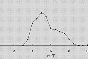 漆酶基因及工程菌與用途