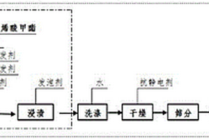 可發(fā)性共聚樹(shù)脂及其制備方法