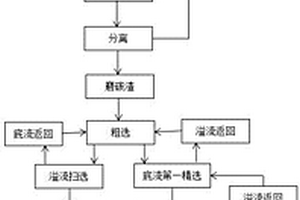 鋁電解陽(yáng)極碳渣與電解質(zhì)的分離工藝