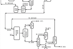 由烯烴合成醇類的方法和設(shè)備