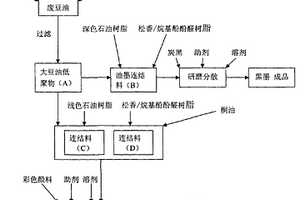 大豆油低聚物及其制備方法