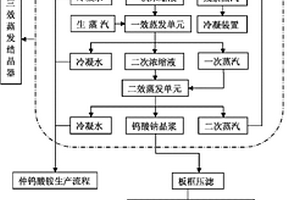 鎢冶煉粗鎢酸鈉溶液中過剩氫氧化鈉的回收方法