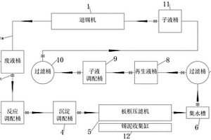 退錫廢液回收系統(tǒng)及回收工藝