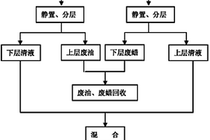 電鍍前處理倒槽水的預(yù)處理方法