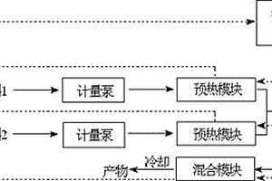 采用微通道反應(yīng)器合成環(huán)氧氯丙烷的方法