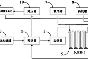 基于超臨界水氧化反應(yīng)含氮有機(jī)物分級(jí)處理系統(tǒng)及方法