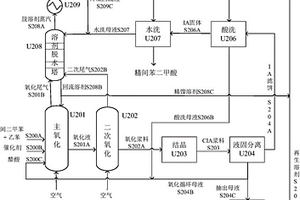 間二甲苯與乙苯多步共氧化生產芳香羧酸的方法