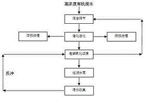 多維電解污水處理工藝