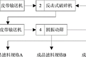 以廢棄紅磚砌塊制備水處理濾料的方法