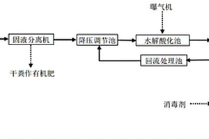 降壓處理的養(yǎng)殖污水處理工藝