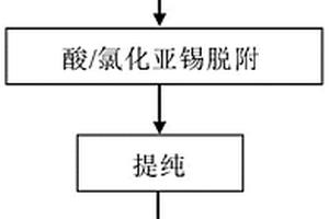 從含銠有機(jī)廢液中回收銠制備三氯化銠的方法