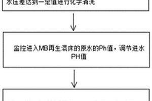 提高工藝穩(wěn)定性和水質(zhì)的超純水的制備工藝