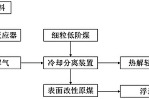 提高細(xì)粒級(jí)低階煤可浮性的裝置與方法