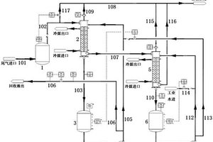 尾氣連續(xù)雙吸處理高效回收裝置