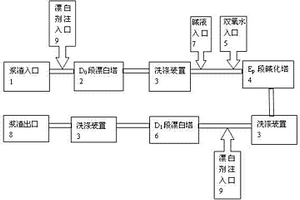 蔗渣漿二氧化氯漂白系統(tǒng)