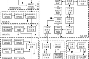 利用含鉻渣制備氫氧化鉻的生產(chǎn)系統(tǒng)