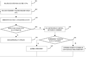 酸洗裝置、酸洗方法及石英砂的制備方法