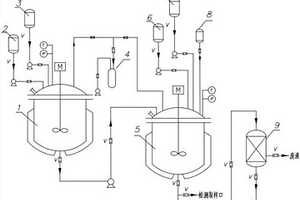 無溶劑型聚醚聚氨酯樹脂的生產系統