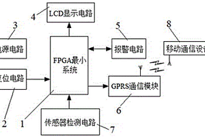 基于FPGA的智能水質(zhì)檢測裝置